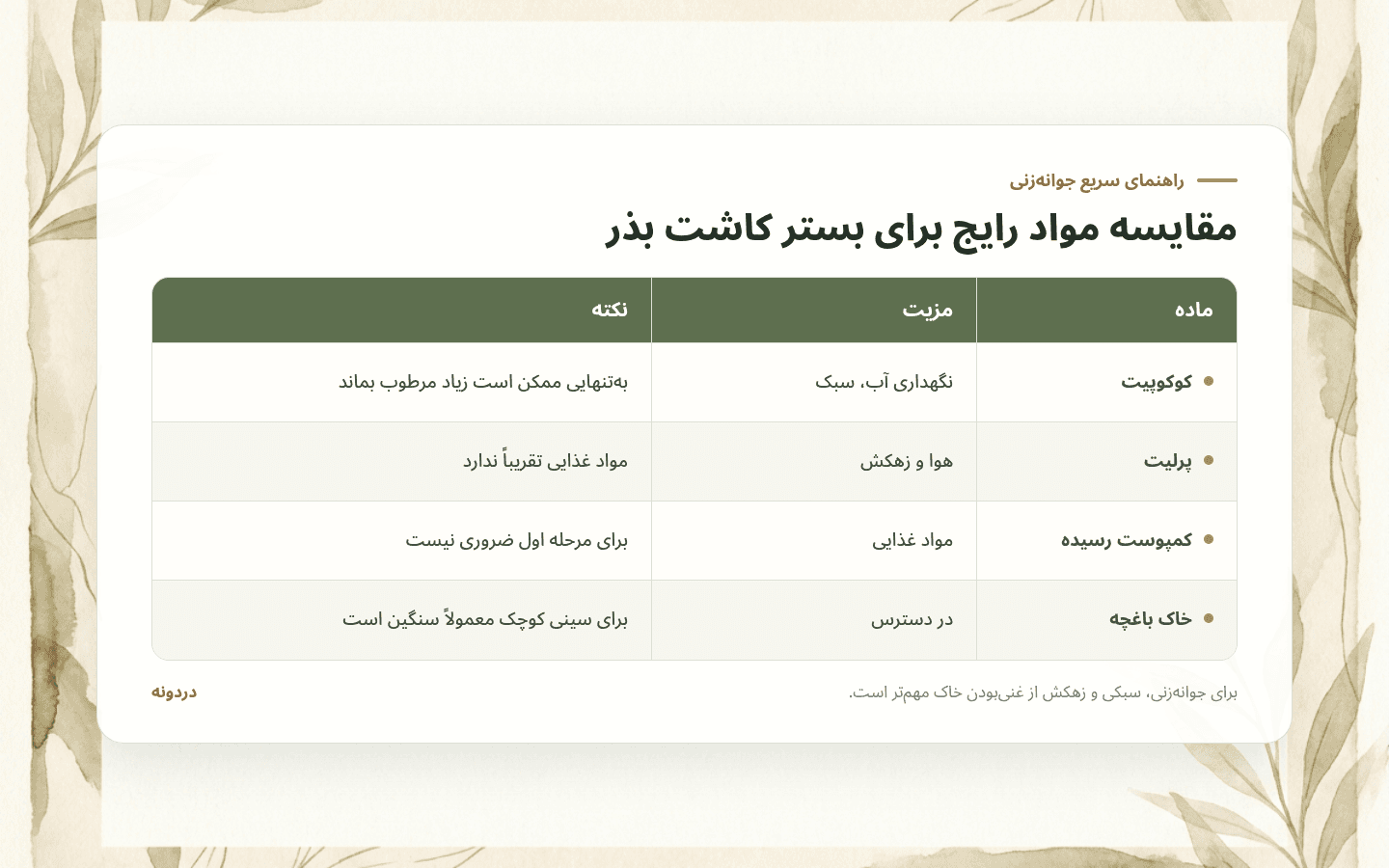 جدول انتخاب خاک